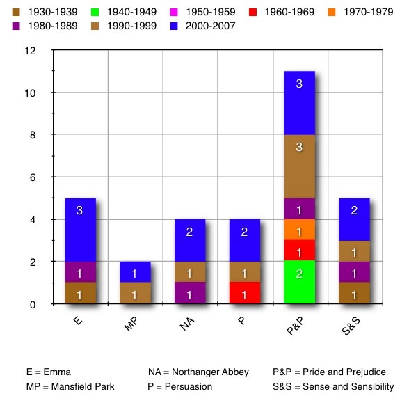Austenová po česku grafík